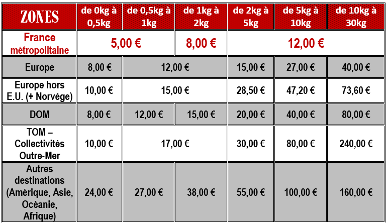 frais de port